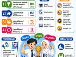 Tingginya Antusiasme Masyarakat, SMPN 1 Pameungpeuk Laksanakan SPMB Sesuai Ketentuan