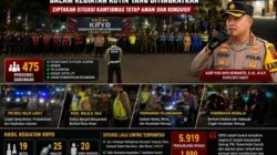 Polres Garut Kerahkan 475 Personel Gabungan Amankan Malam Akhir Pekan