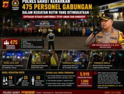 Polres Garut Kerahkan 475 Personel Gabungan Amankan Malam Akhir Pekan